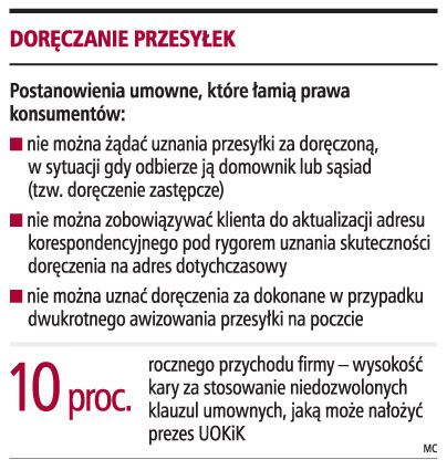 Doręczanie przesyłek