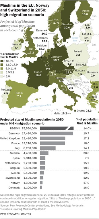 Odsetek muzułmanów w populacjach krajów UE (trzeci scenariusz) źródło: Pew Research Center