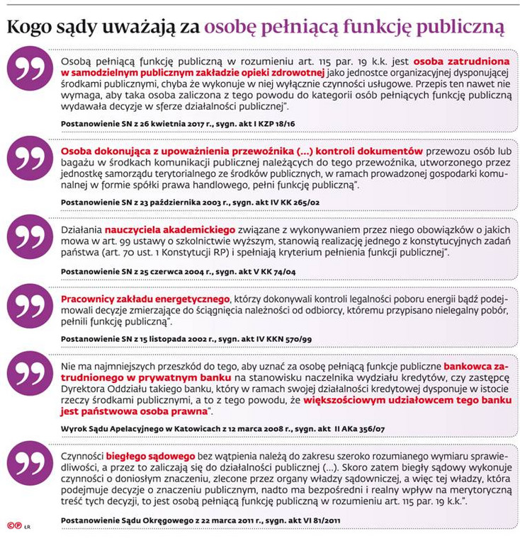 Kogo sądy uważają za osobę pełniącą funkcję publiczną