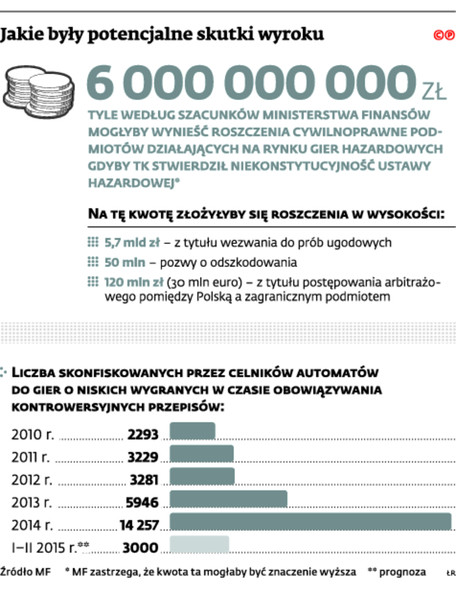 Jakie były potencjalne skutki wyroku