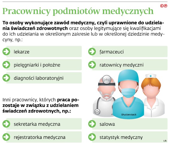 Pracownicy podmiotów medycznych