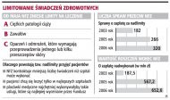 Limitowanie świadczeń zdrowotnych