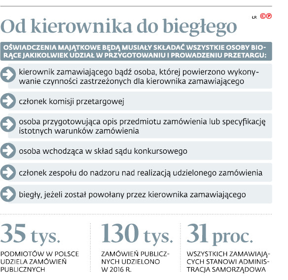 Od kierownika do biegłego