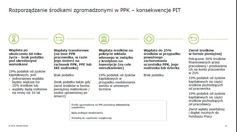 Rozporządzanie środkami zgromadzonymi w PPK – konsekwencje PIT - źródło Deloitte