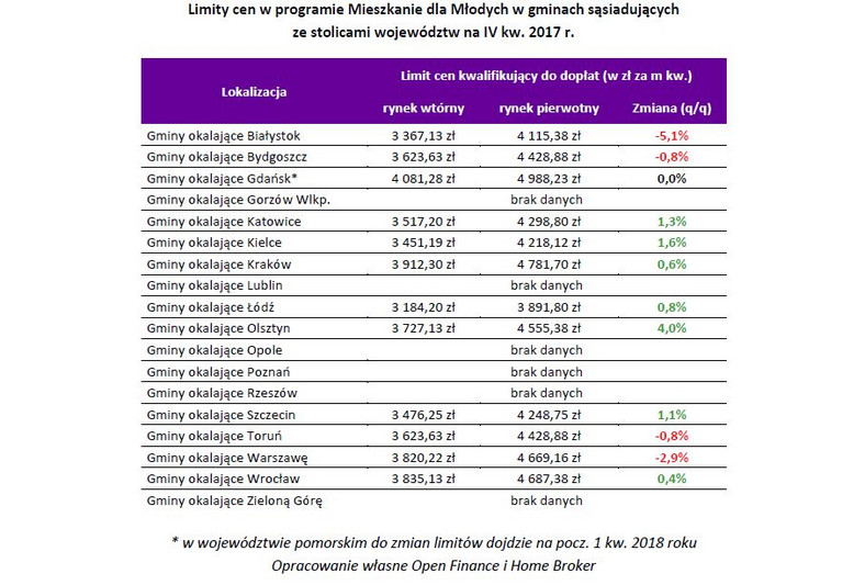 Limity cen w programie MdM w gminach IV kw2017