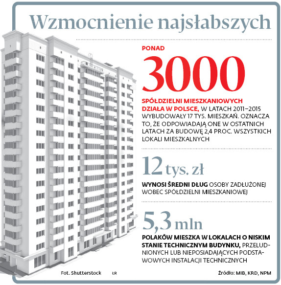 Wzmocnienie najsłabszych