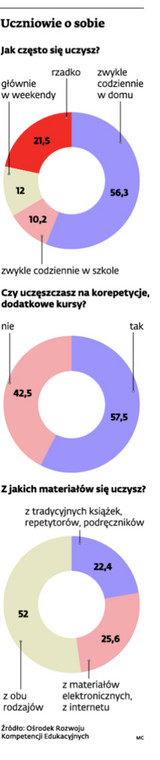 Uczniowie o sobie