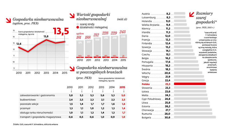 Gospodarka nieobserwowalna