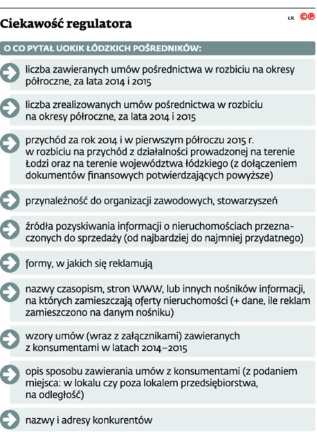 Ciekawość regulatora