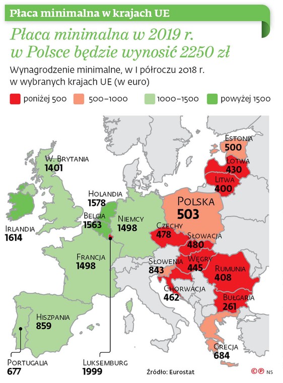 Płaca minimalna w krajach UE