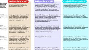 Rada Monitorująca DGP o koniecznych zmianach w podatkach