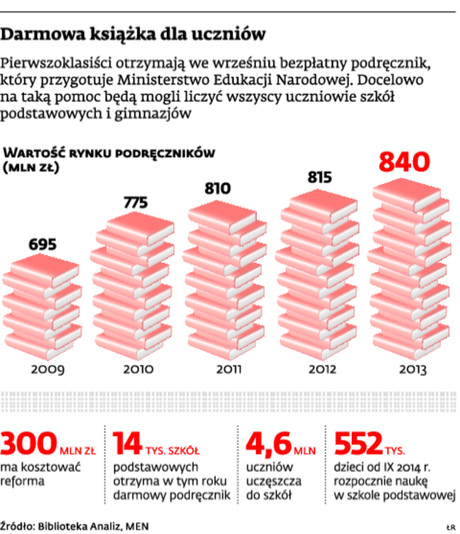 Darmowa książka dla uczniów