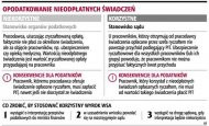 Opodatkowanie nieodpłatnych
    świadczeń