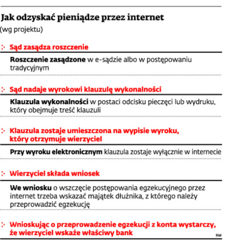 Jak odzyskać pieniądze przez internet