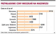 Przykładowe ceny mieszkań na
      Mazowszu