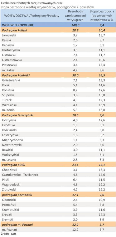 Liczba zarejestrowanych bezrobotnych oraz stopa bezrobocia - woj. WIELKOPOLSKIE - kwiecień 2011 r.