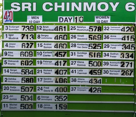 Tabla sa rezultatima 