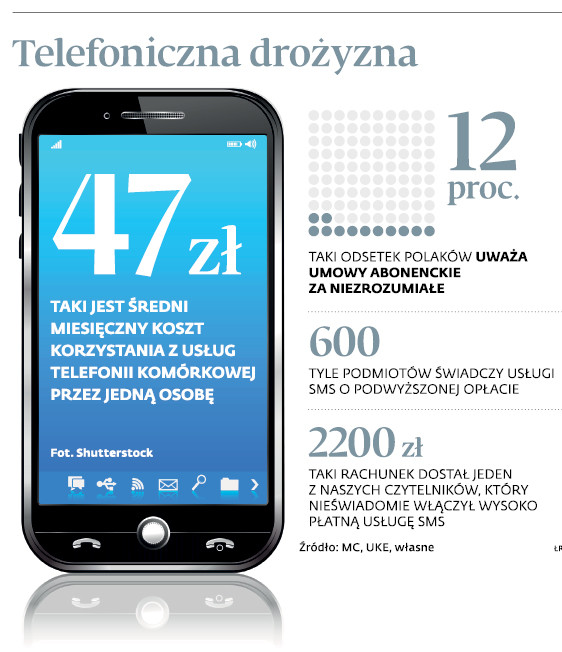 Telefoniczna drożyzna