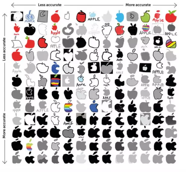 Logo Apple