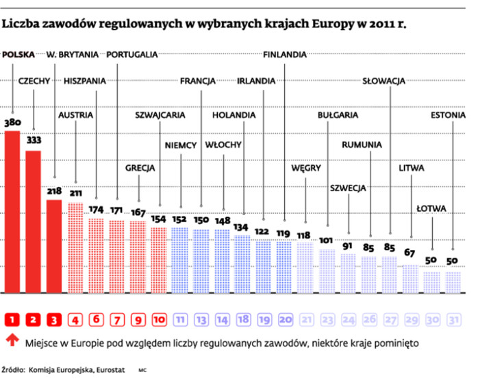 Liczba zawodów regulowanych w wybranych krajach Europy w 2011r.