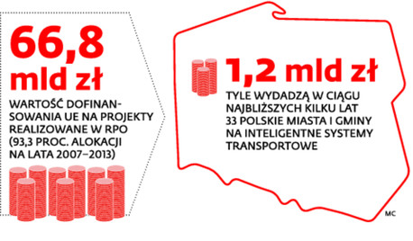 wydatki samorządów