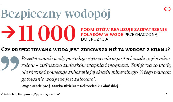 Bezpieczny wodopój