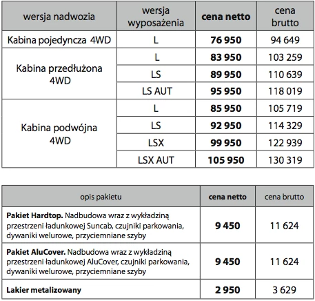 Nowy Isuzu D-Max wyceniony