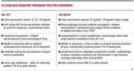 Co zakłada rządowy program polityki
    rodzinnej