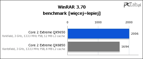 Vista 32 bit