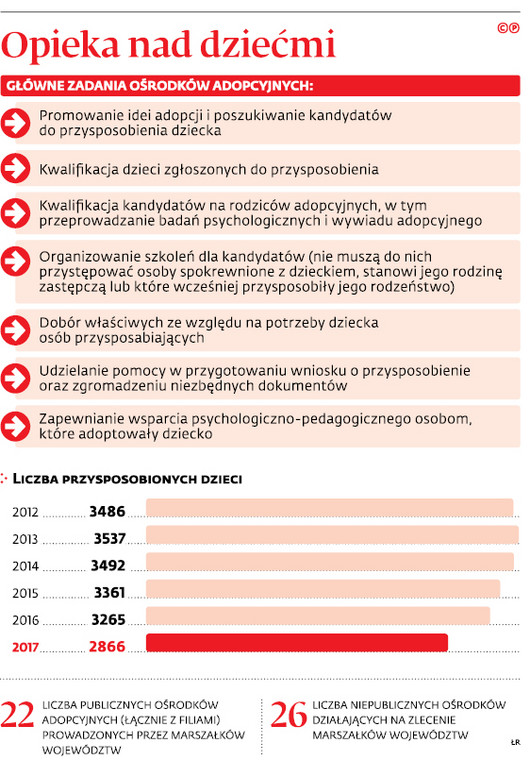 Opieka nad dziećmi