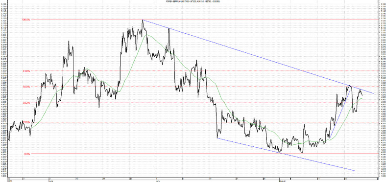 GBP PLN 22.08.2013