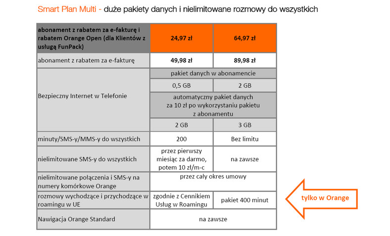 Smart Plan Multi