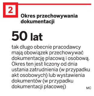 Okres przechowywania dokumentacji