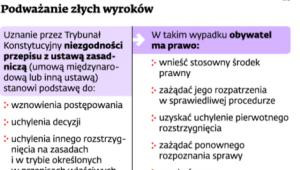 Podważanie złych wyroków