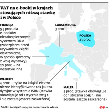 VAT na e-booki w krajach stosujących niższą stawkę i w Polsce