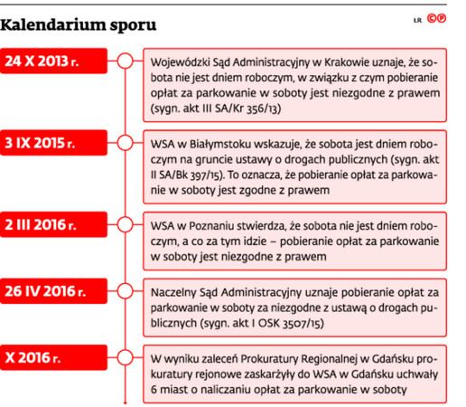 Kalendarium sporu