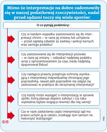 interpretacje podatkowe