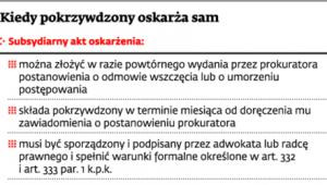 Kiedy pokrzywdzony oskarża sam