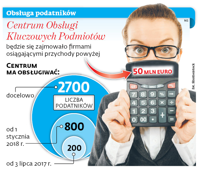 Obsługa podatników