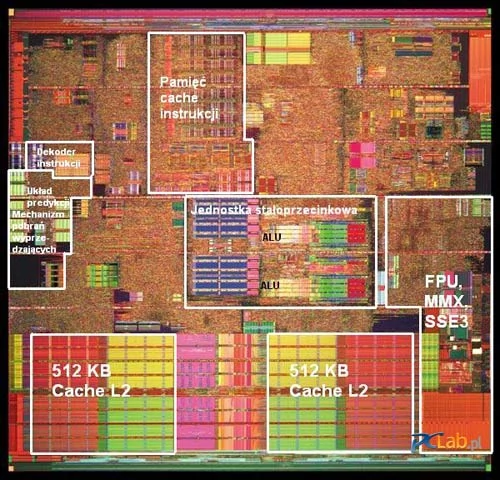 Przeorganizowane jądro Prescotta i... dwie jednostki ALU