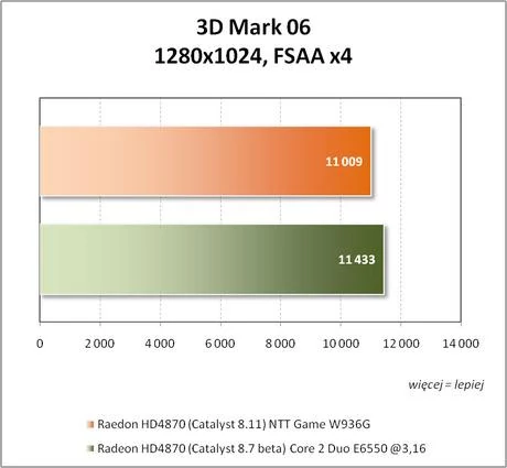 3D Mark 06 – 1280x1024, FSAA x4