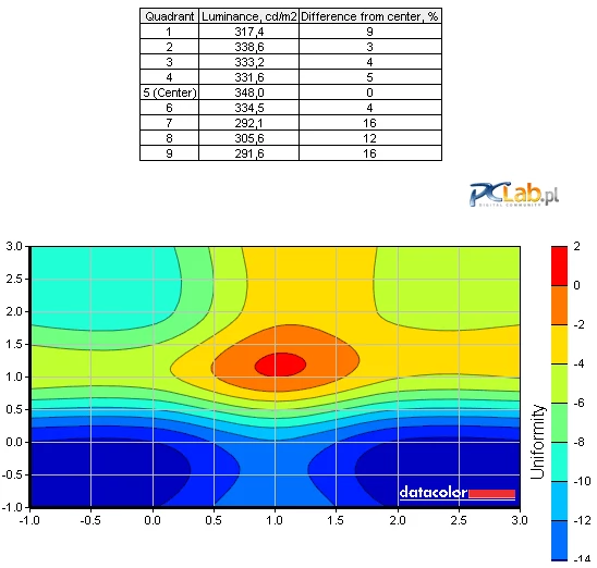 Równomierność podświetlenia ekranu jest niezła