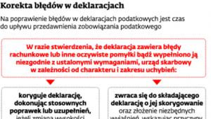 Korekta błędów w deklaracjach