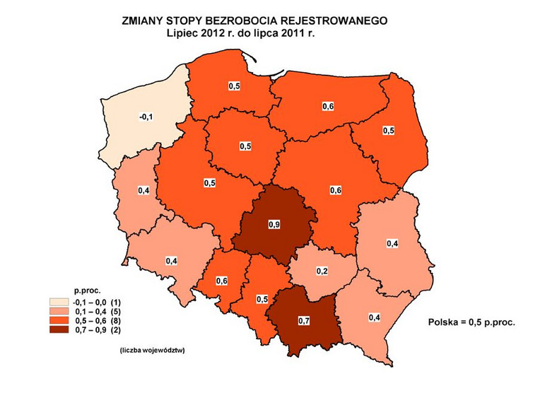 Zmiany stopy bezrobocia rejestrowanego w Polsce - lipiec 2012 do lipca 2011 roku