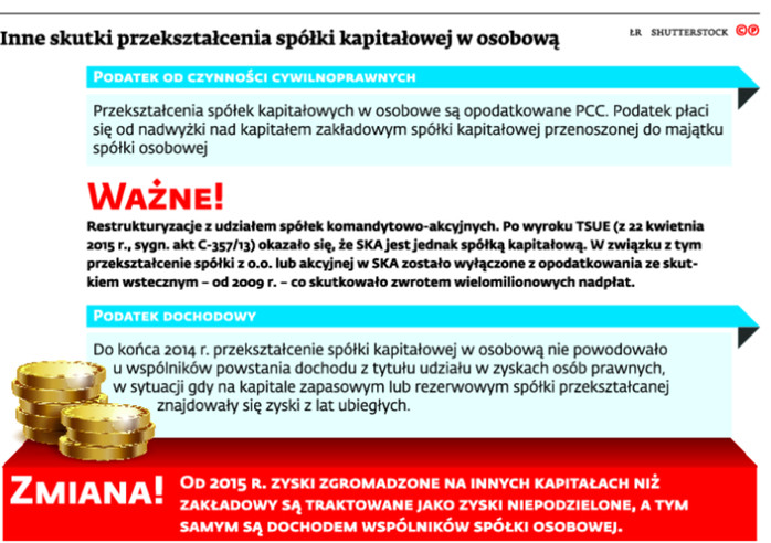 Inne skutki przekształcania spółki kapitałowej w osobową