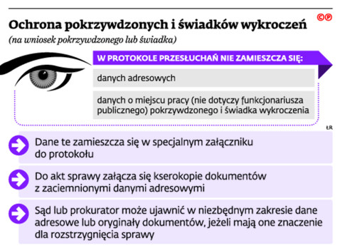 Ochrona pokrzywdzonych i świadków wykroczeń