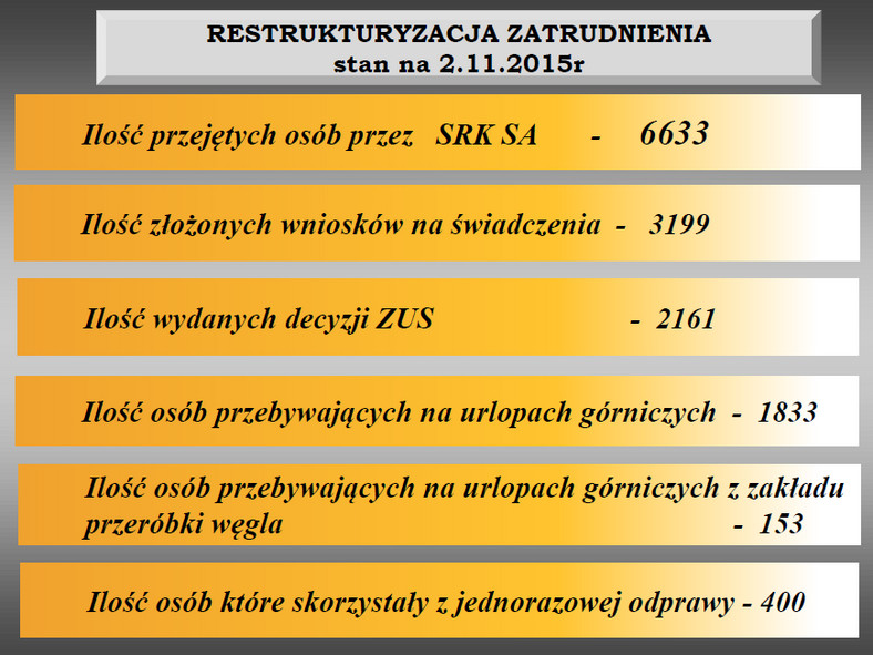 Restrukturyzacja zatrudnienia