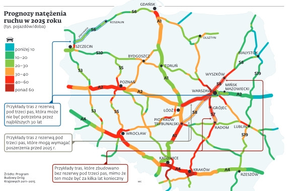 Prognozy natężenia ruchu w 2025 roku