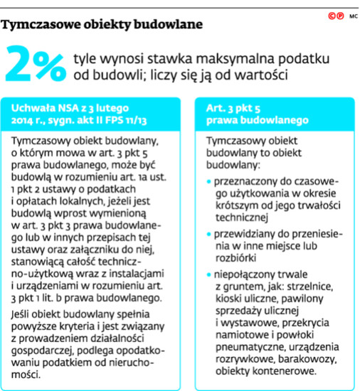 Tymczasowe obiekty budowlane