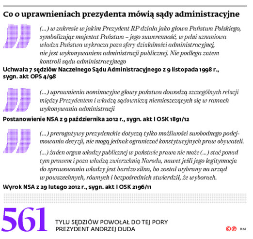 Co o uprawnieniach prezydenta mówią sądy administracyjne